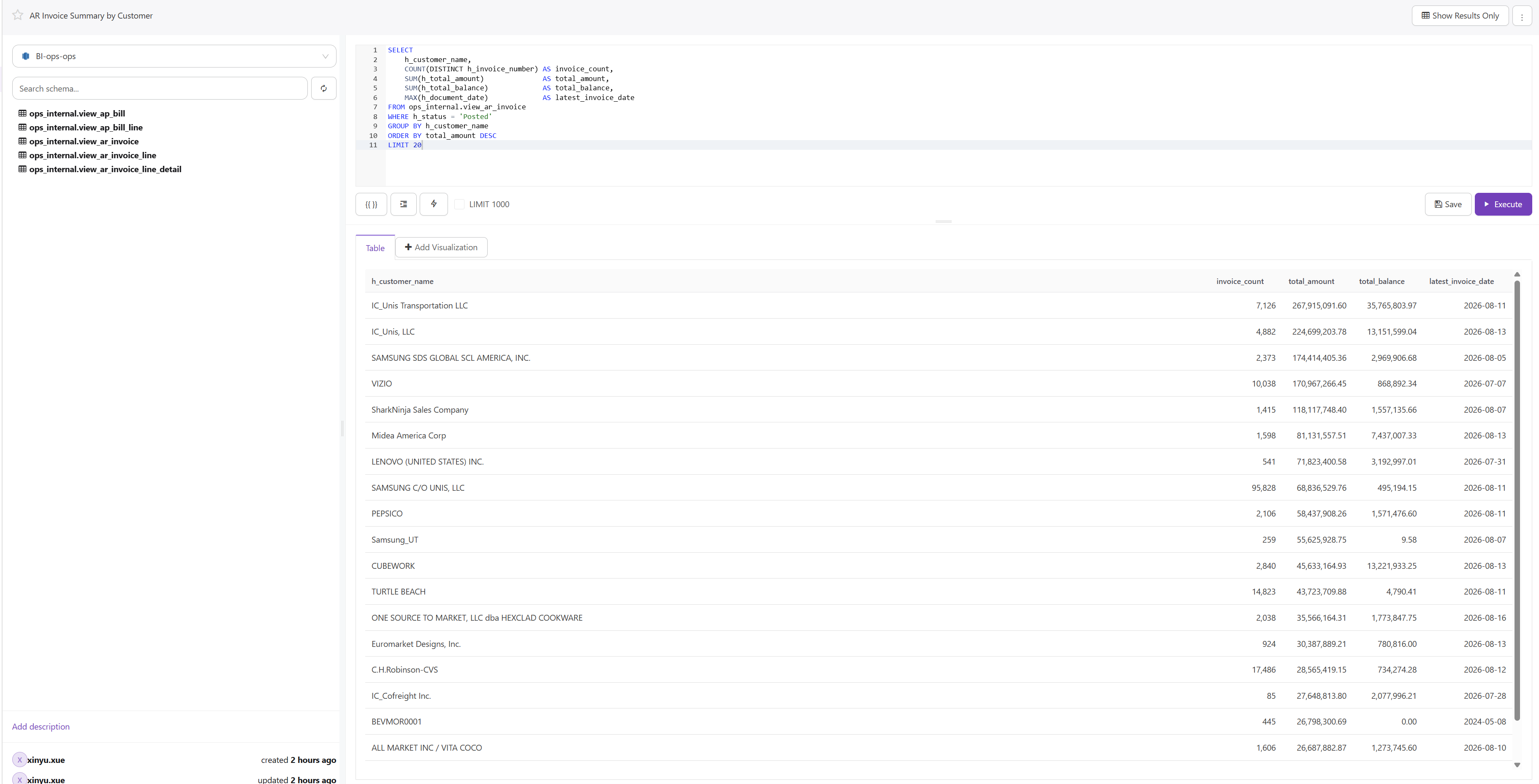 Query result